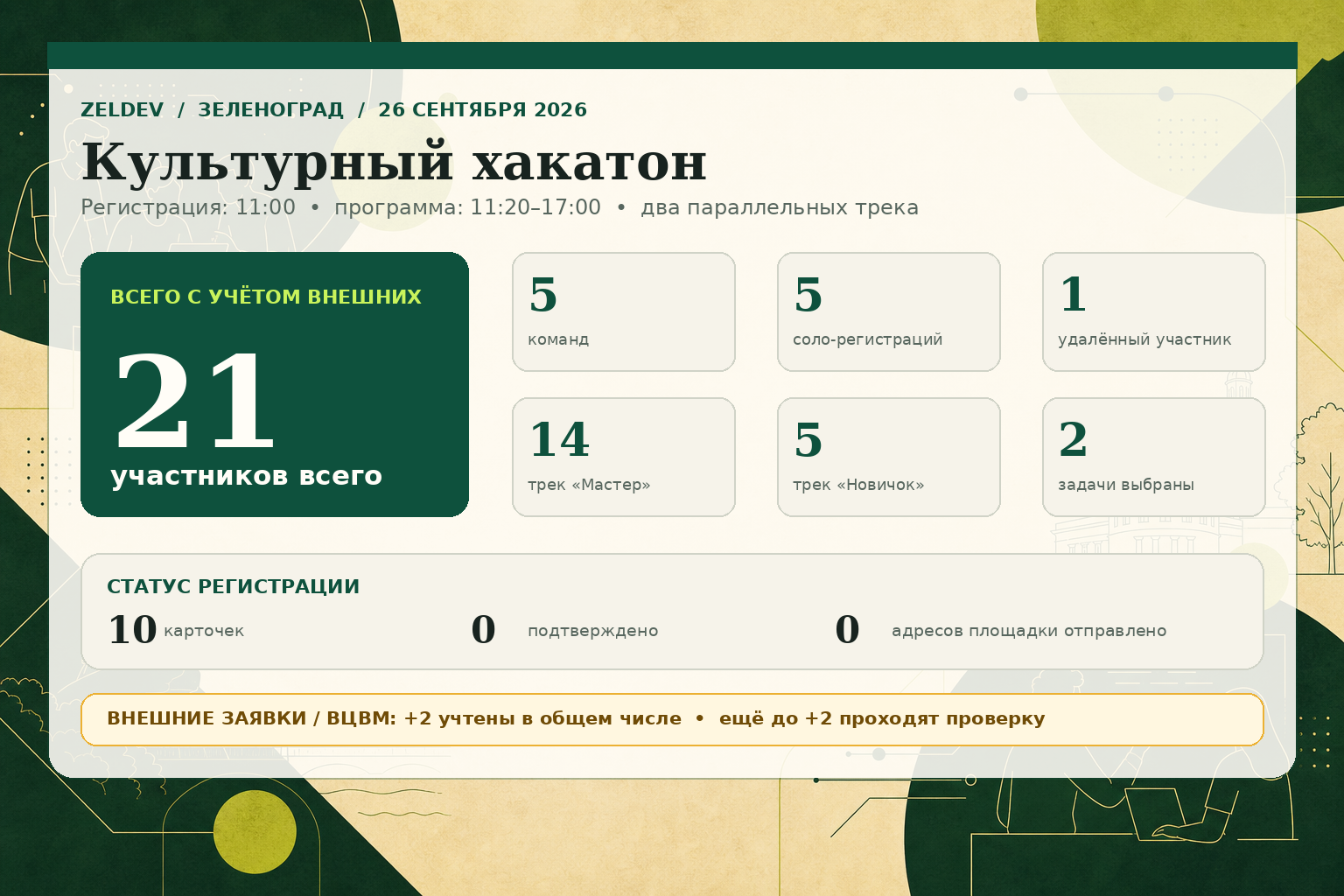 Статистика Культурного хакатона: 21 участник всего, 5 команд, 5 соло-регистраций и статус заявок.